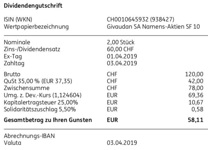 Originalabrechnung Givaudan-Dividende im April 2019