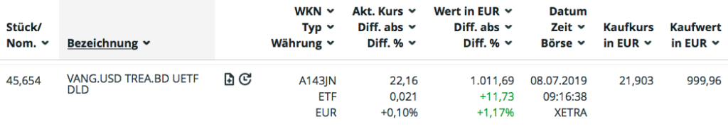 Depotbestand Vanguard ETF US Treasury