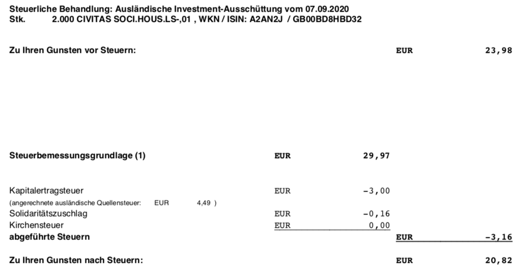 Civitas Social Housing Dividende im September 2020 Steuerliche Behandlung