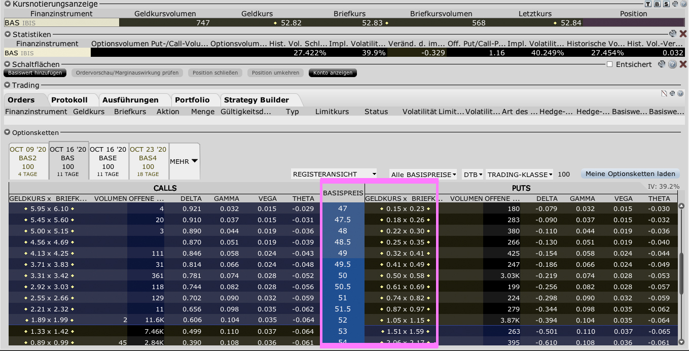 Optionen auf die BASF-Aktie im Oktober 2020