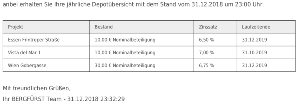 Bergfürst Depotübersicht