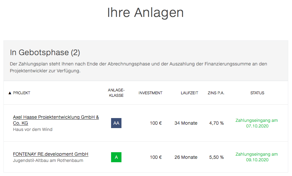 Engel & Völkers Digital Invest Laufende Projekte