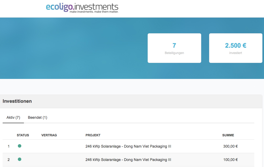 ecoligo.investments Übersicht Stand Februar 2021