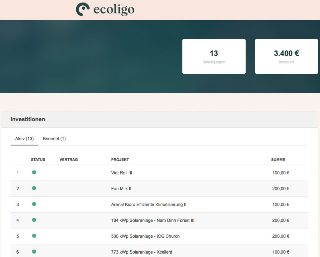 ecoligo Portfolio im November 2021