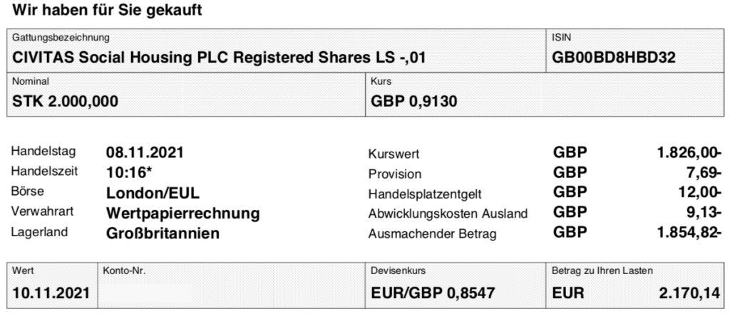 Civitas Social Housing Kauf im November 2021