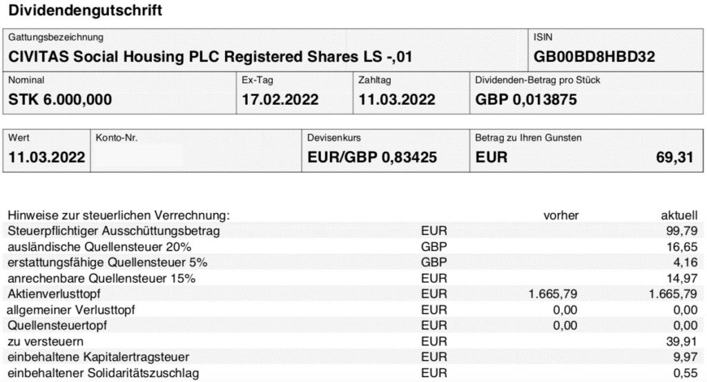 Dividende Civitas Social Housing im März 2022