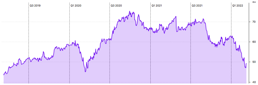 KONE 3-Jahres-Chart