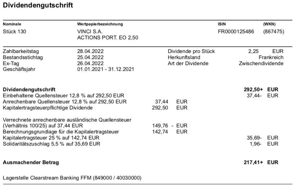 VINCI Dividende im April 2022
