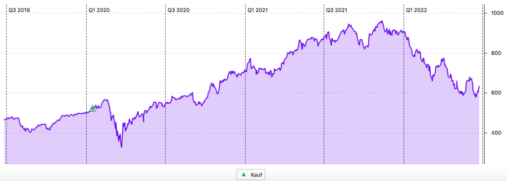 BlackRock 3-Jahres-Chart in USD