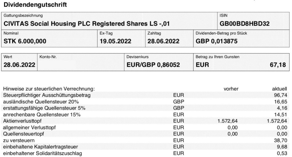 Dividende Civitas Social Housing im Juni 2022