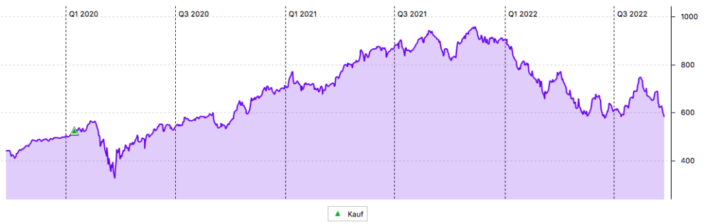 BlackRock 3-Jahres-Chart in USD