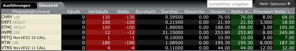 Optionstrades 4.10.22