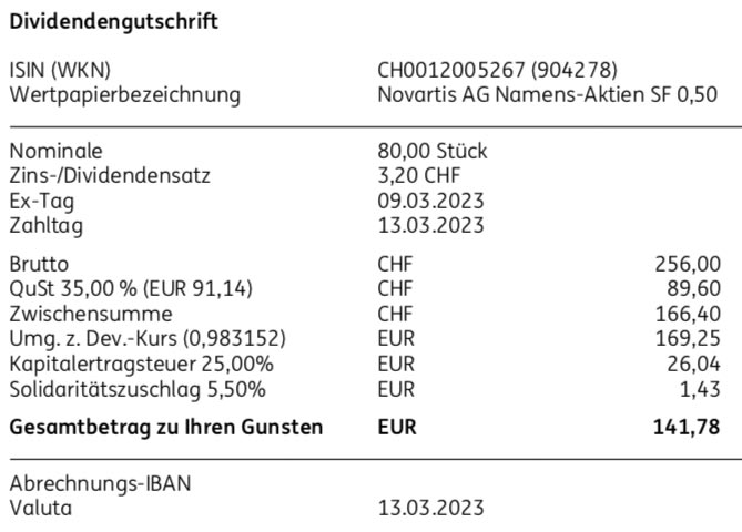 Dividende Novartis im März 2023