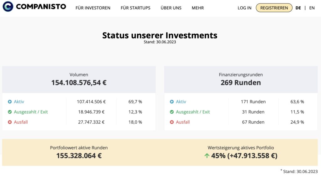 Status der Investments bei Companisto