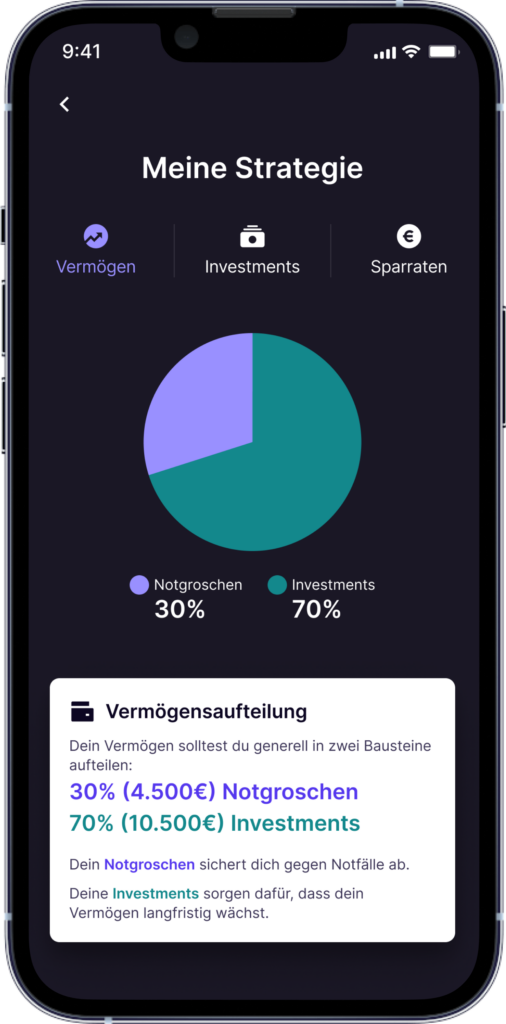 Vermögensaufteilung in Deiner Strategie