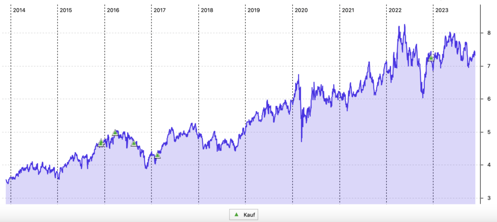 10-Jahres-Chart TERNA