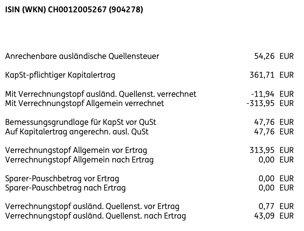 Dividende Novartis im März 2025 Steuer