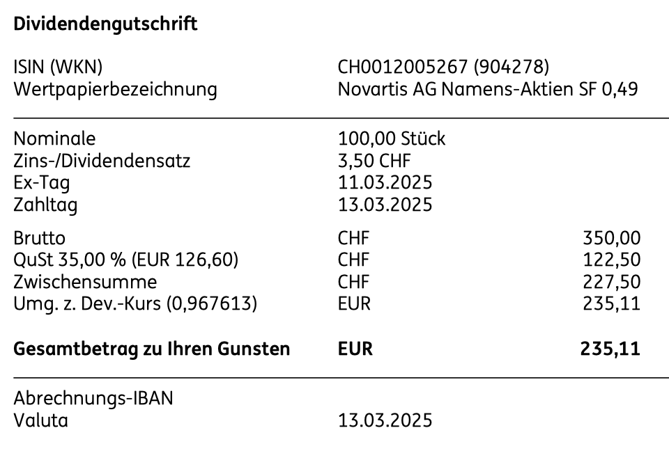 Dividende Novartis im März 2025